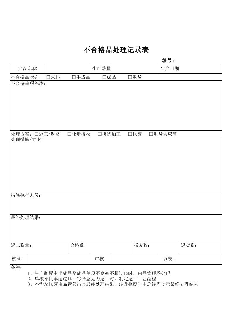 不合格品处理记录表