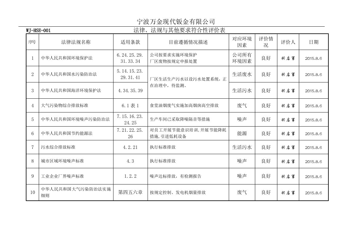 环境法律法规一览表