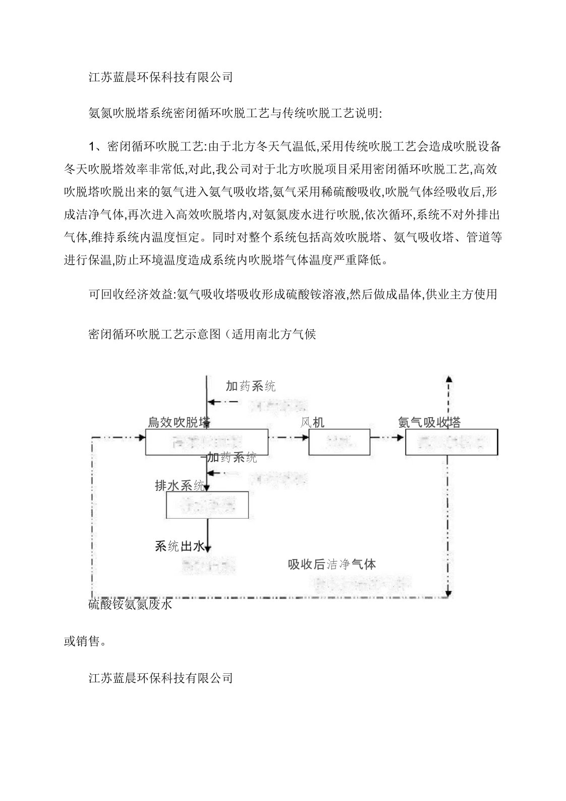 氨氮吹脱塔系统工艺说明