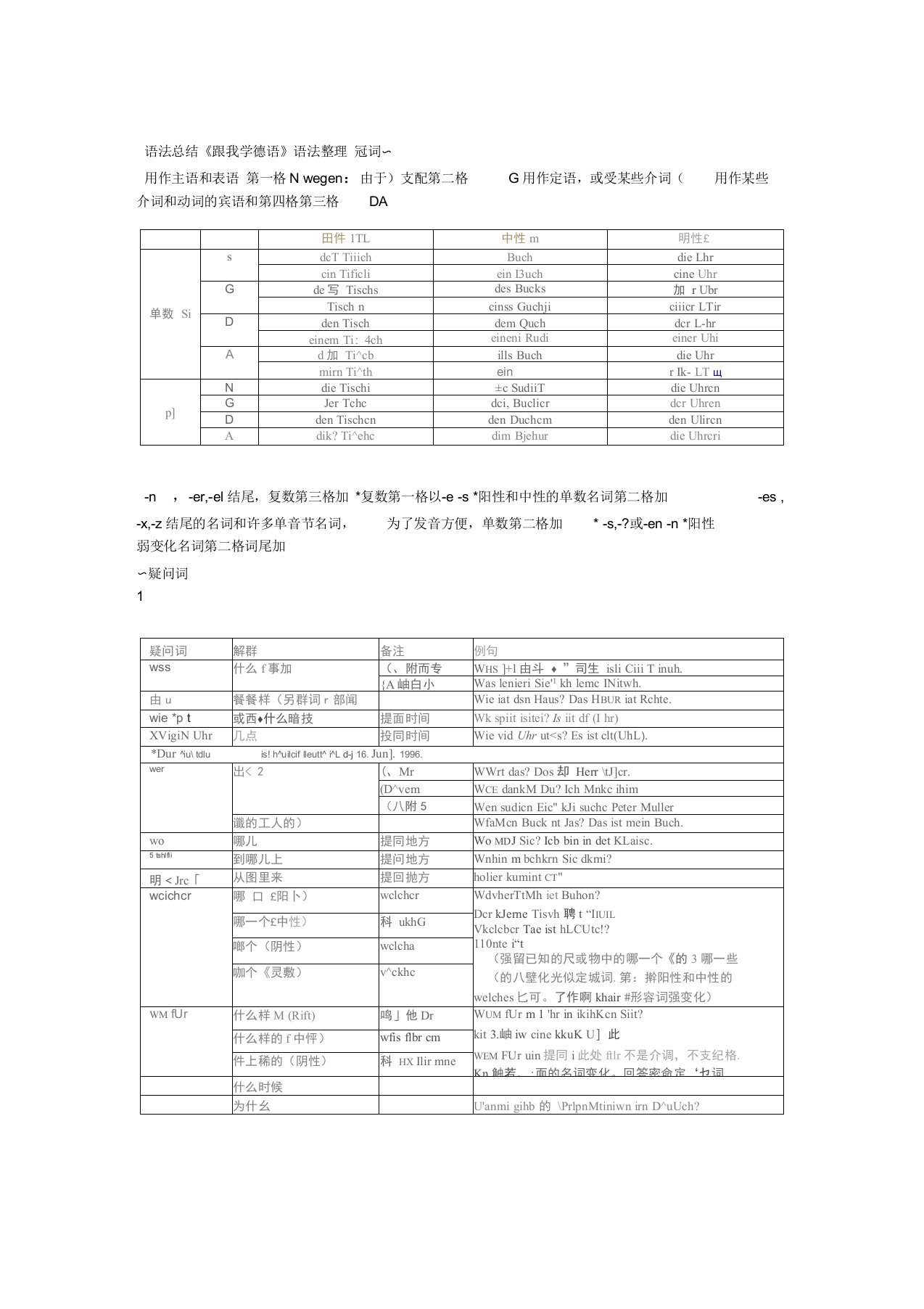 德语语法总结最终版