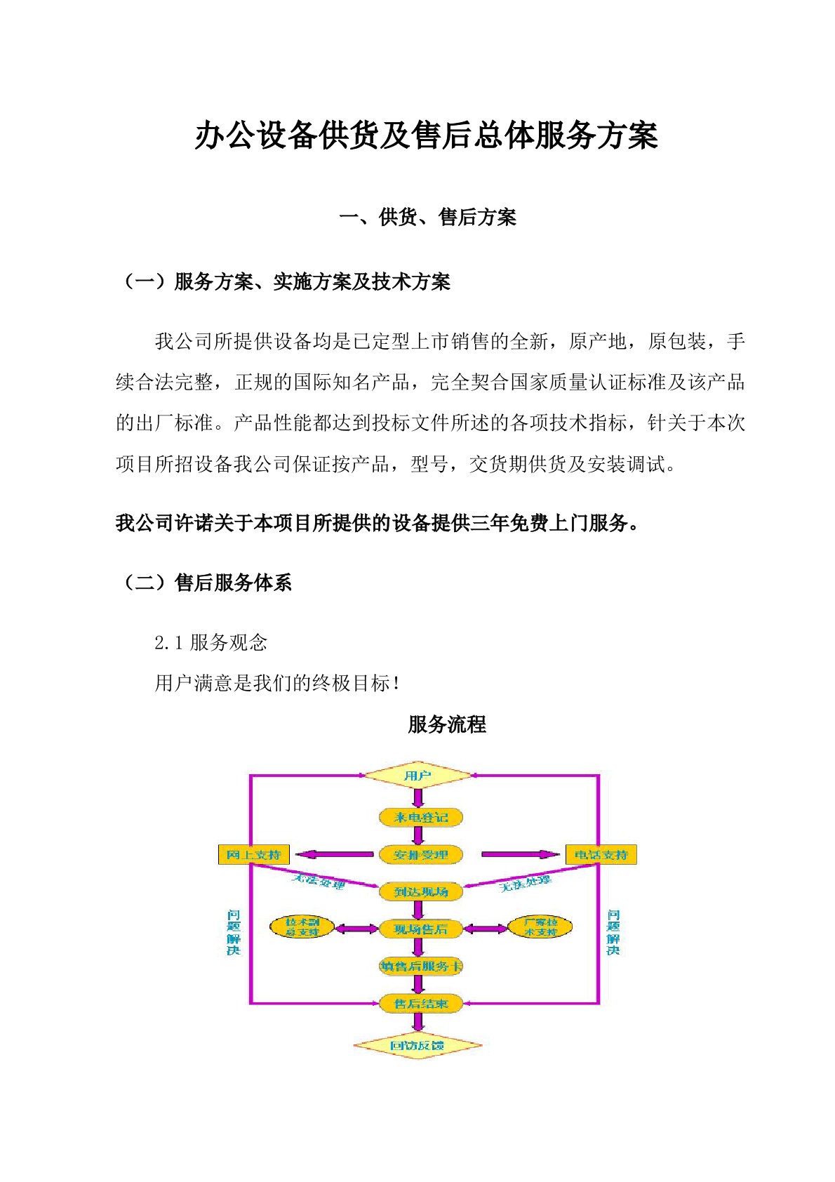 办公设备供货及售后总体服务方案