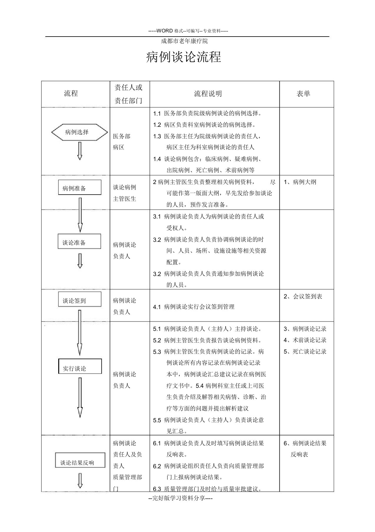 病例讨论流程