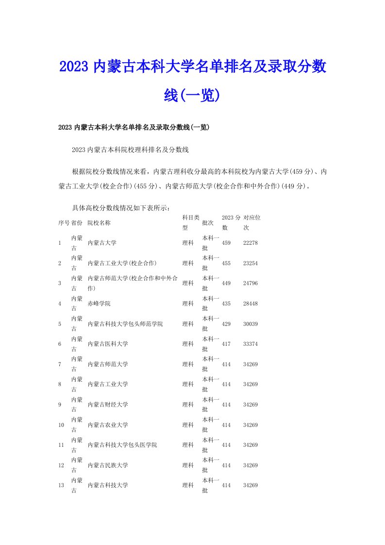 2023内蒙古本科大学名单排名及录取分数线(一览)