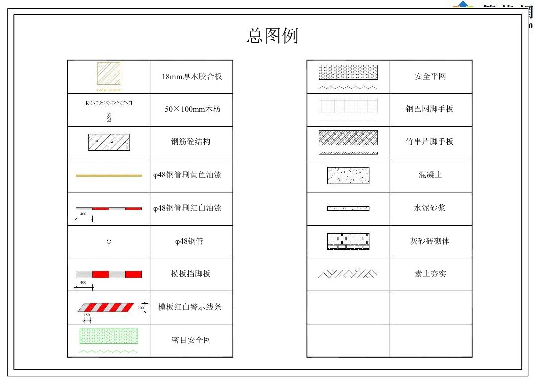 2021年2021年度建筑工程施工现场安全管理标准化图册讲义