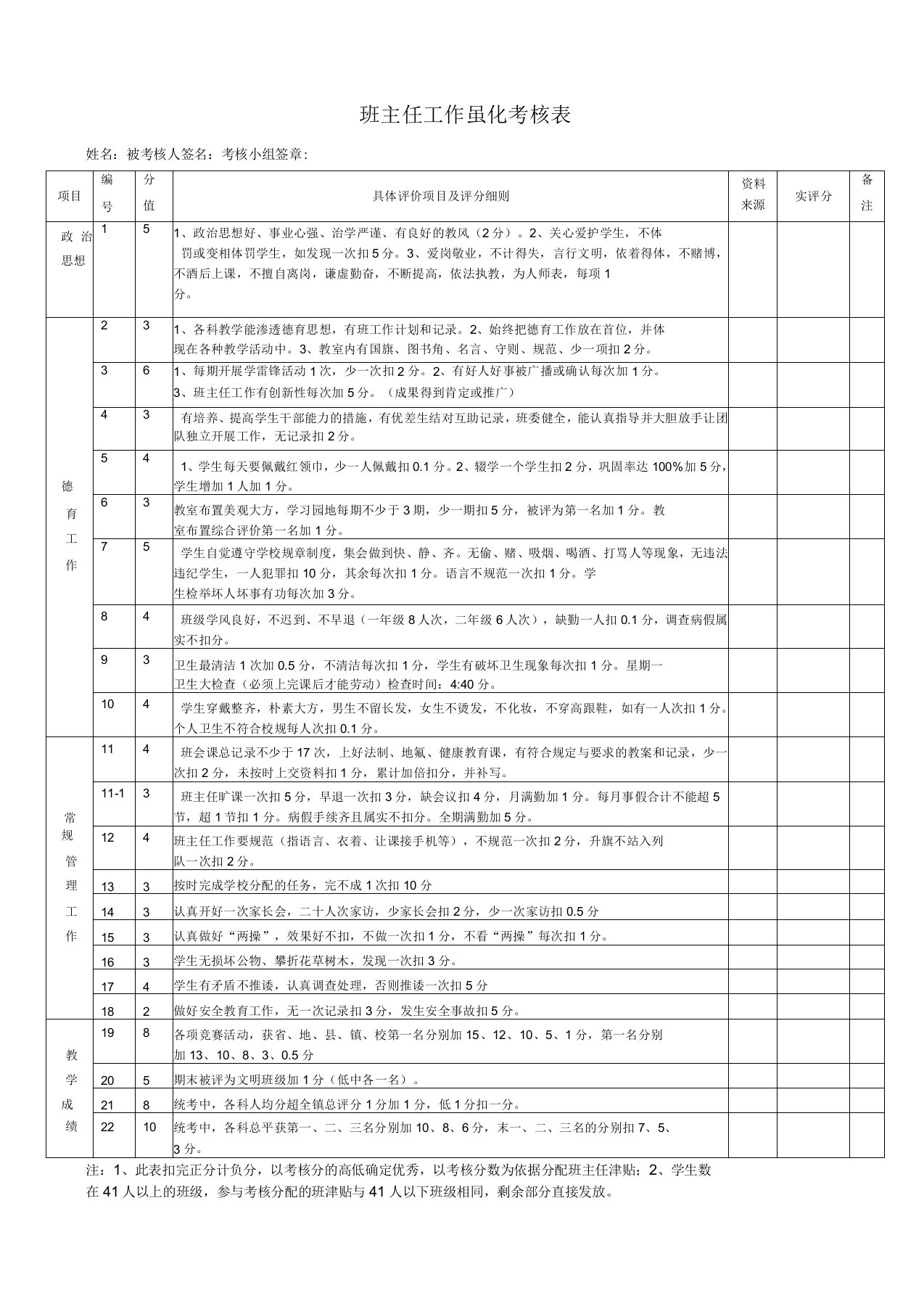 工作计划班主任工作量化考核表