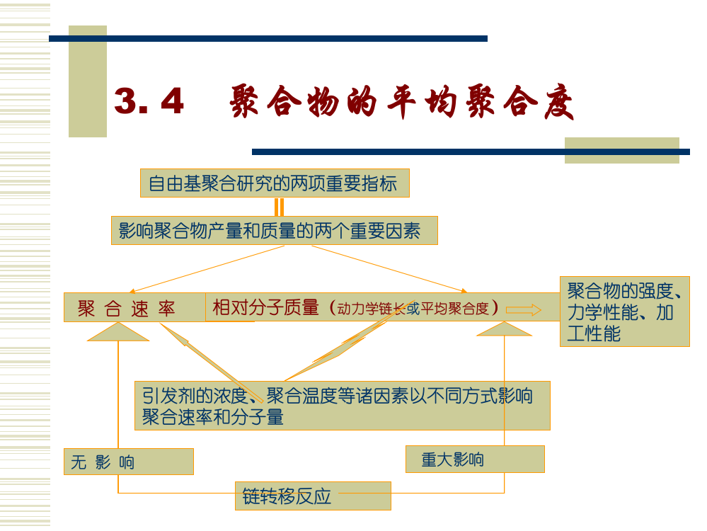 高分子化学-第3章