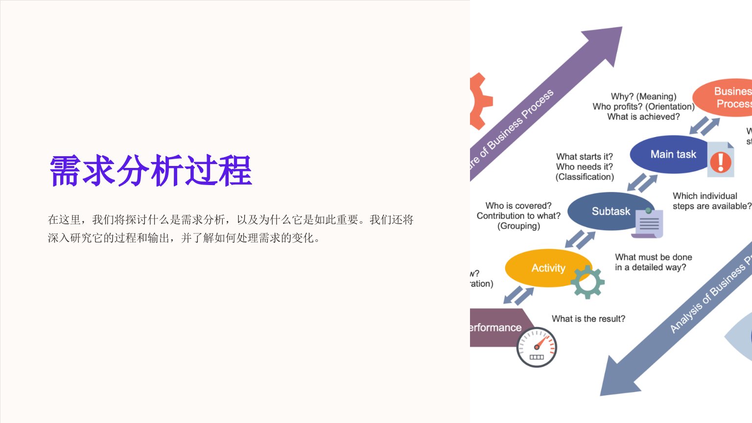 《需求分析过程》课件