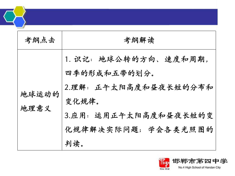 黄赤交角太阳直射点的移动