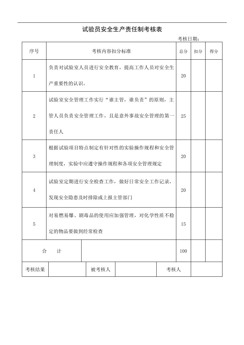 试验员安全生产责任制考核表