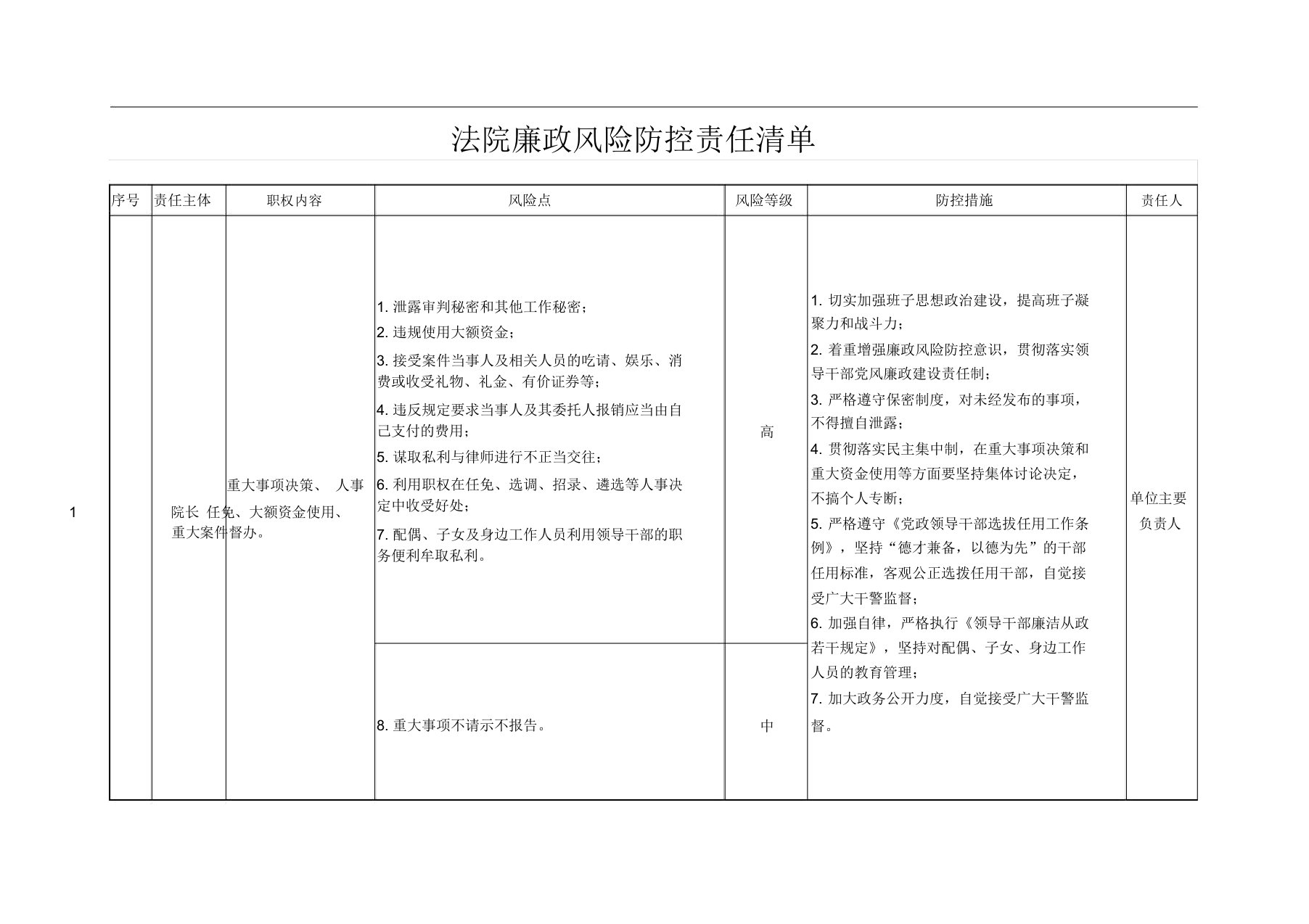 法院廉政风险防控责任清单-(5070)