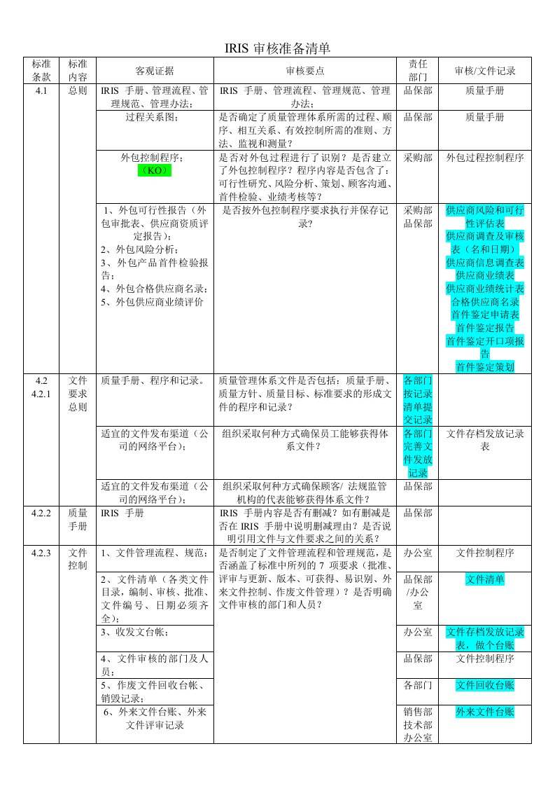 IRIS审核准备清单