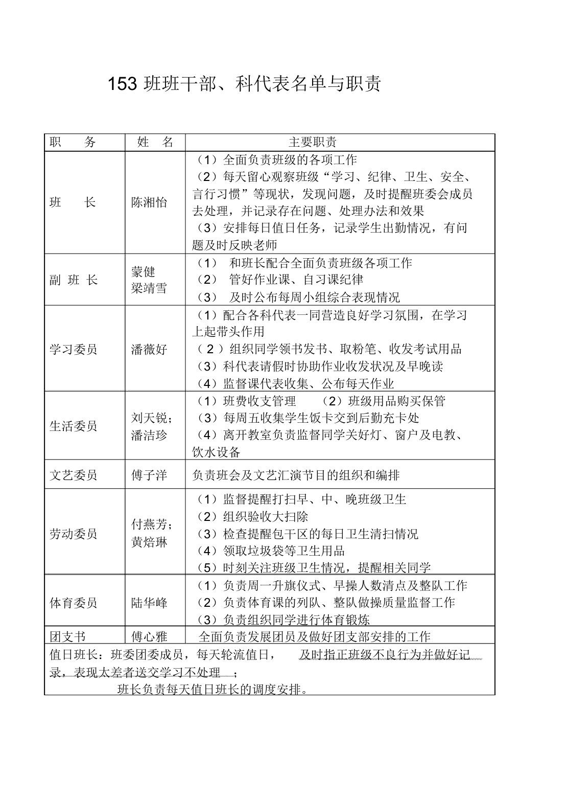 初中班委、课代表格职责