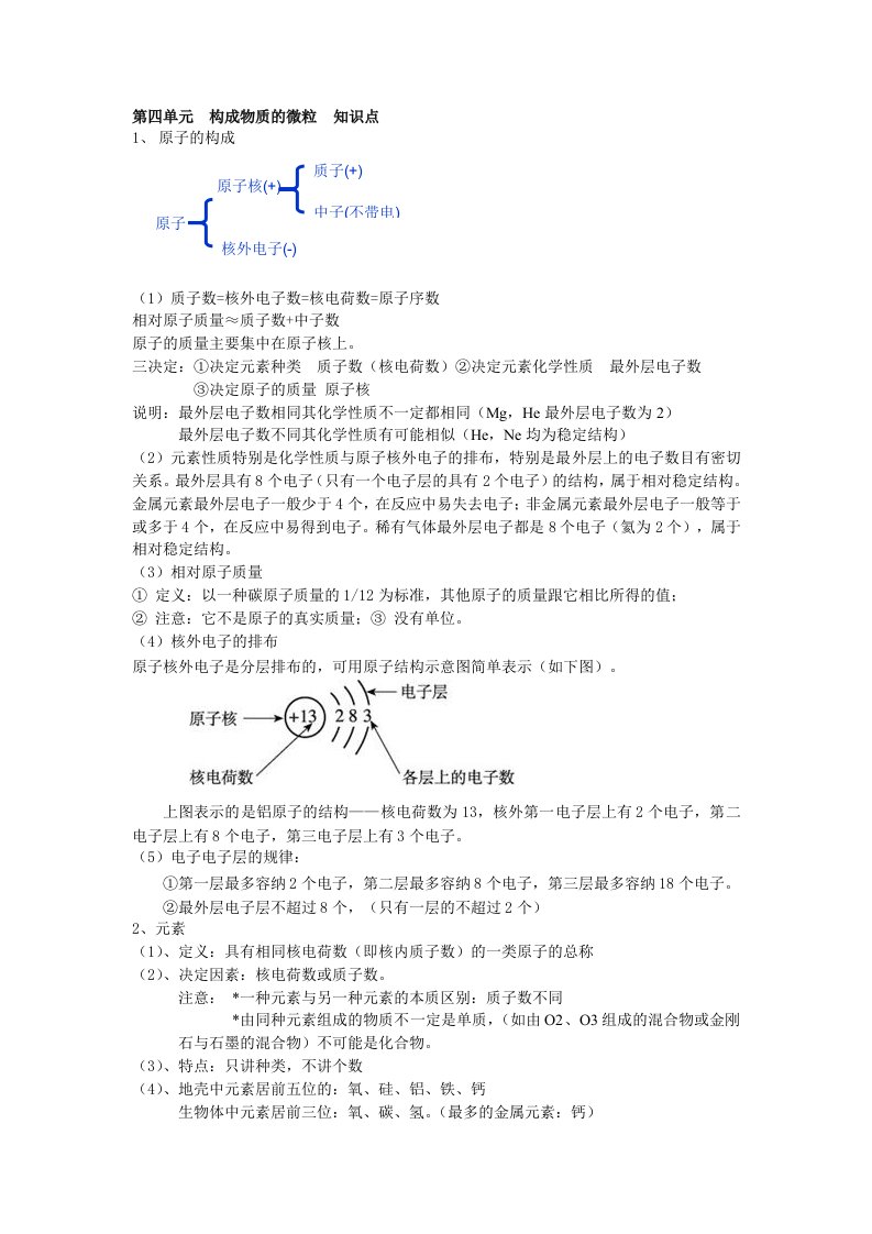 初三化学构成物质的微粒知识点习题及答案