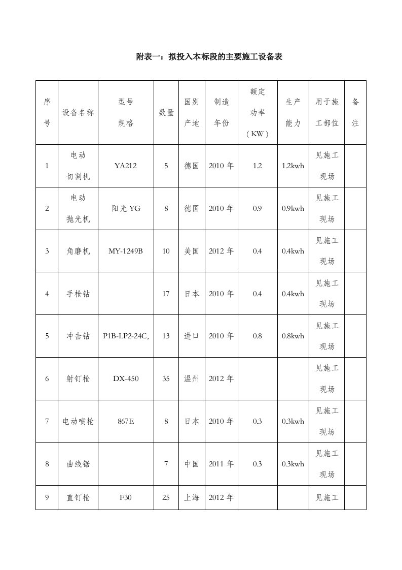 装饰装修施工机械设备表