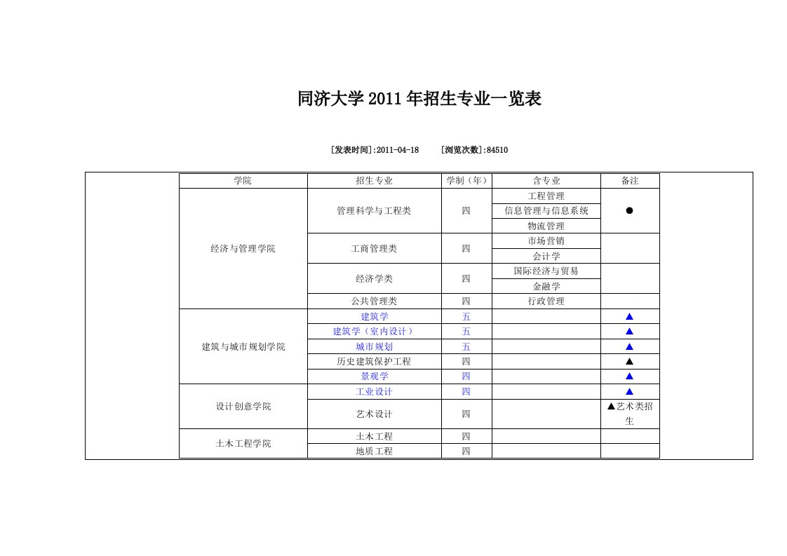 同济大学本科专业