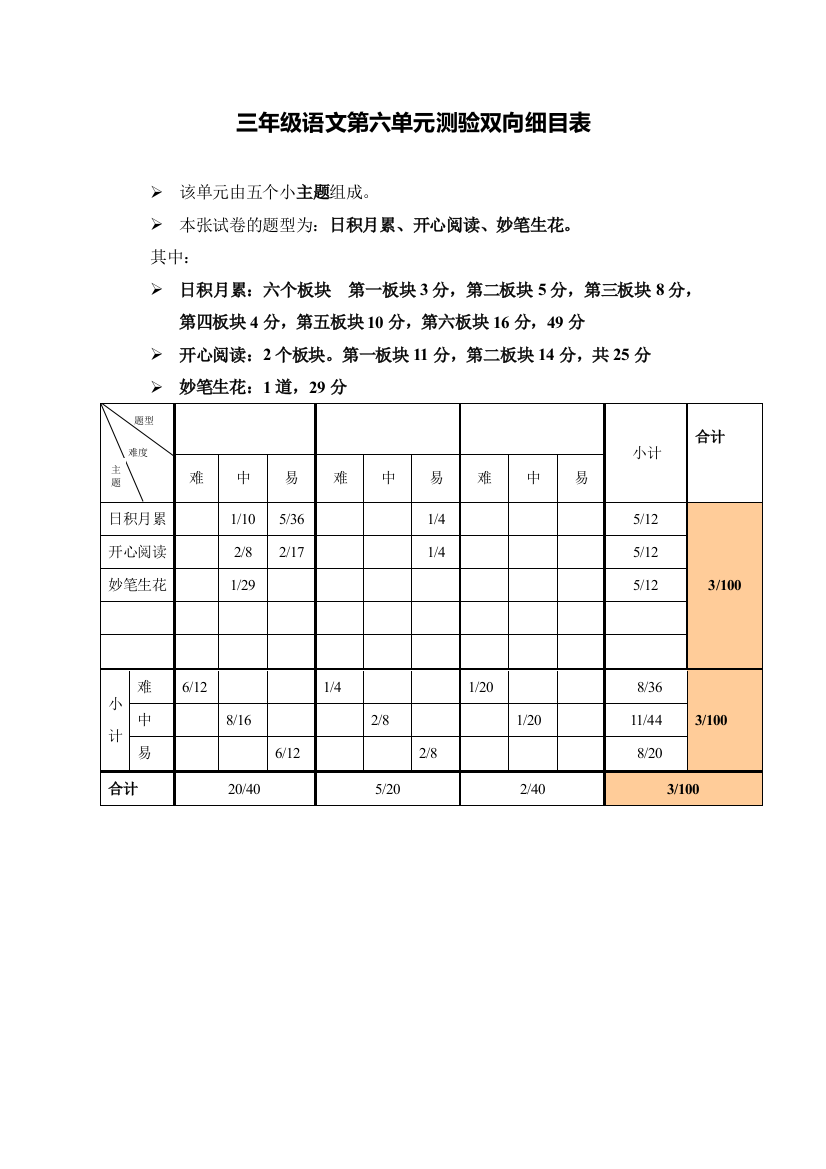 三年级语文第六单元测验双向细目表