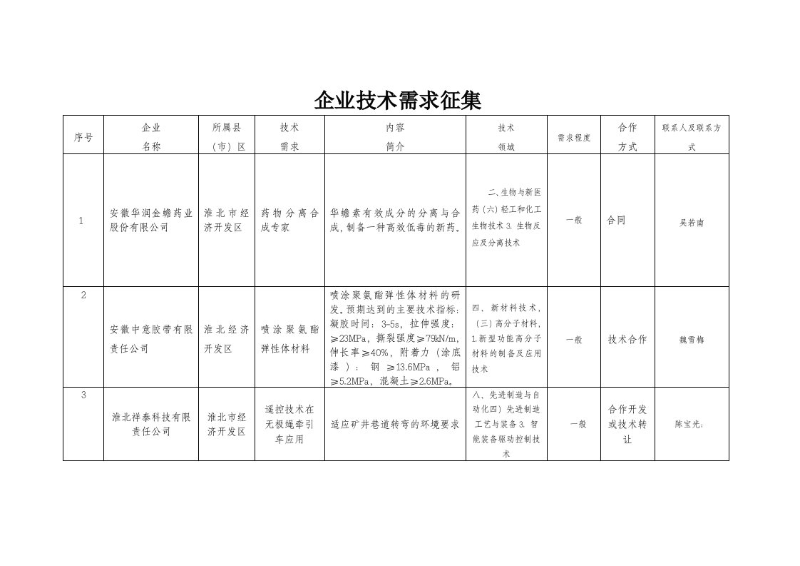 企业技术需求征集