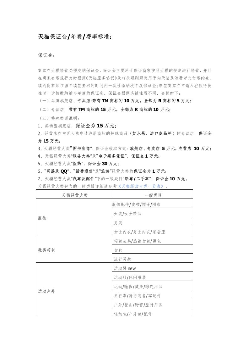 各电商入驻费用、流程汇总