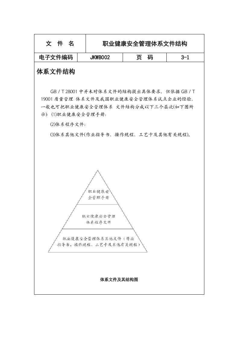 职业健康安全管理体系文件结构