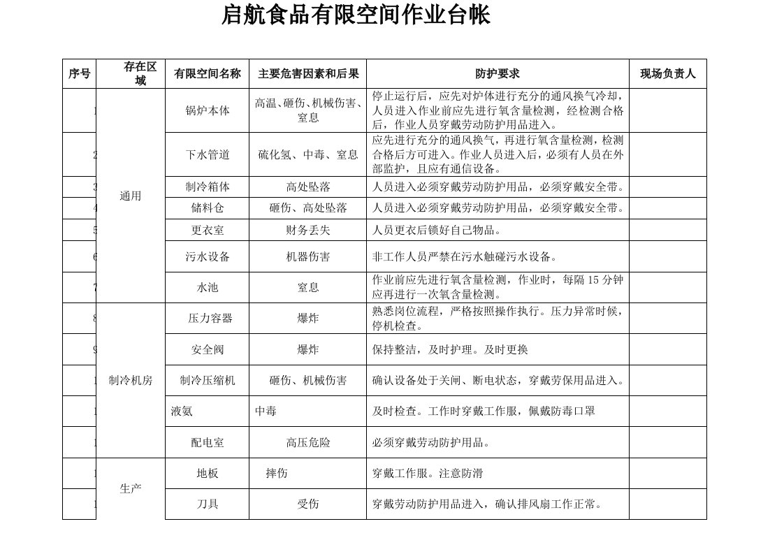 有限空间作业管理台帐