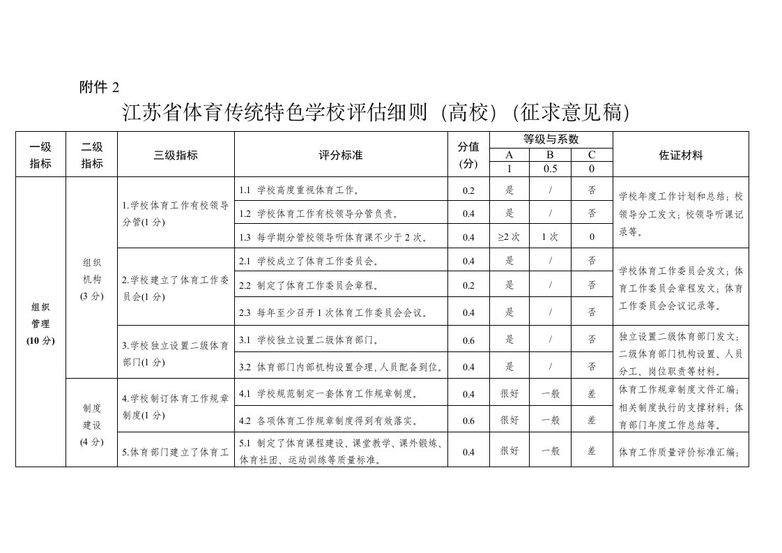 江苏省体育传统特色学校评估细则