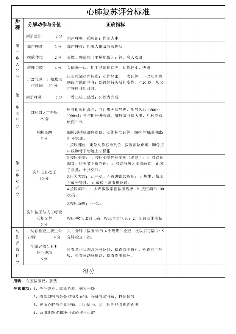 心肺复苏评分表