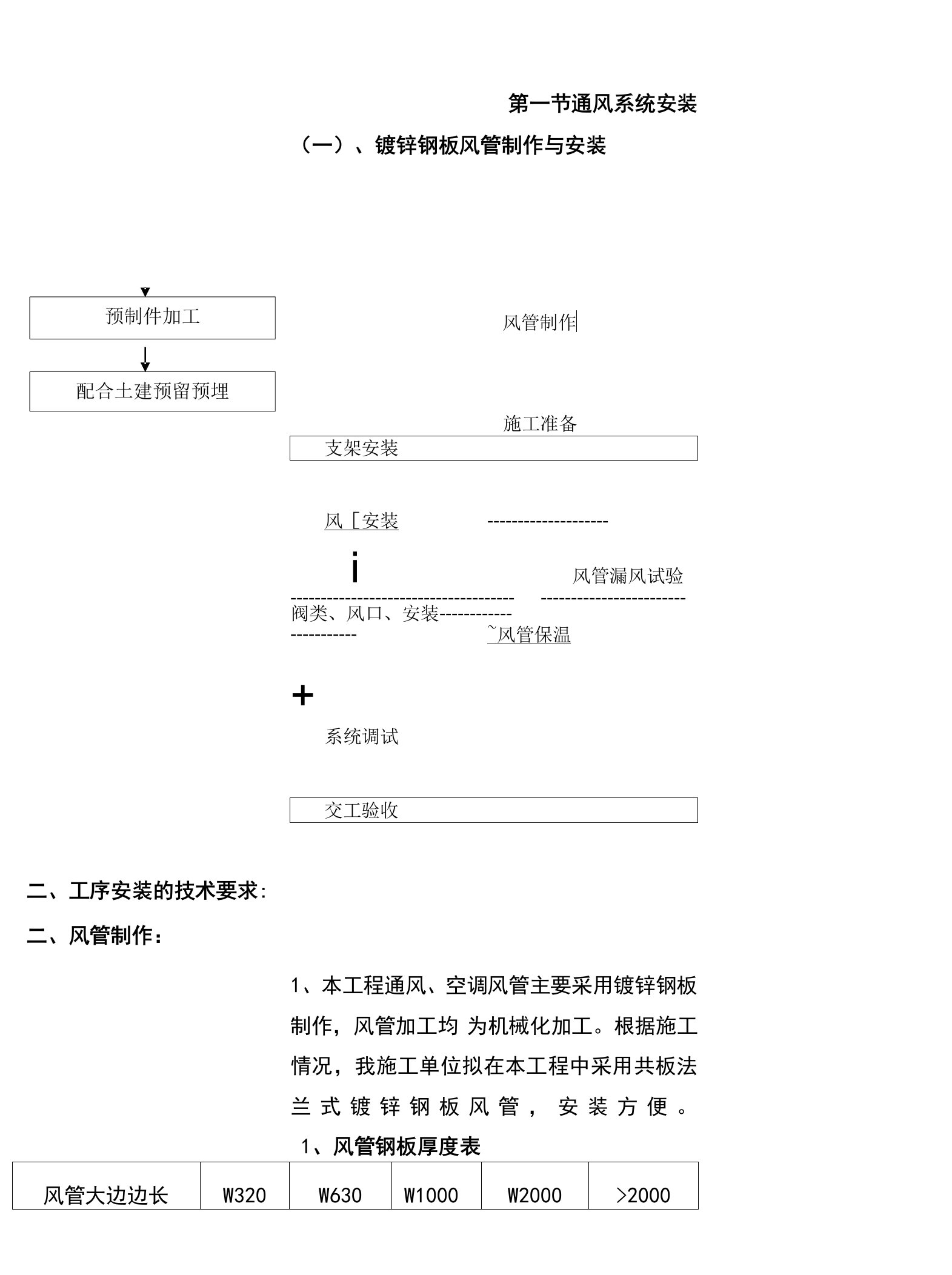 417第一节