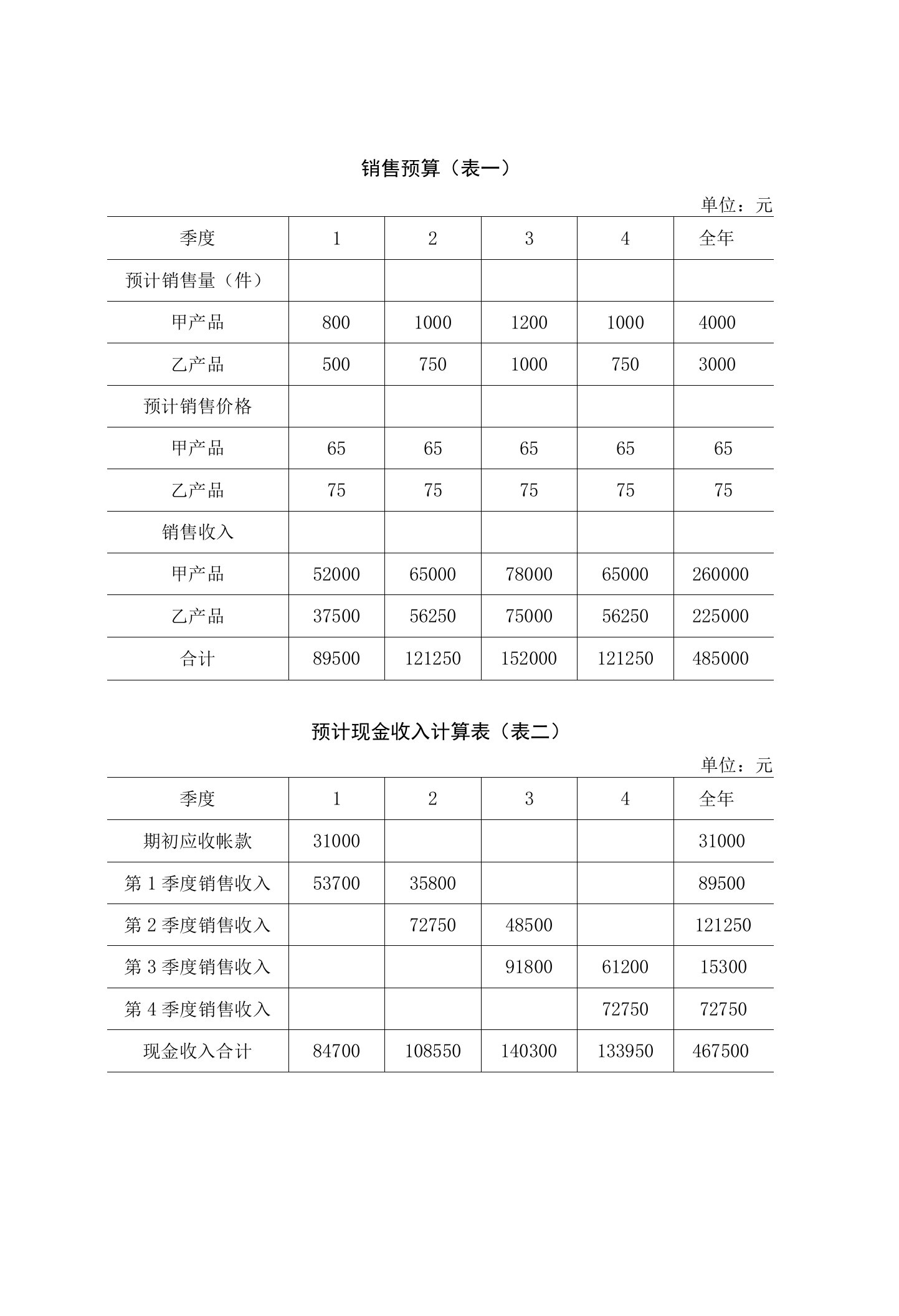 2023年整理-财务管理表格全面预算表格