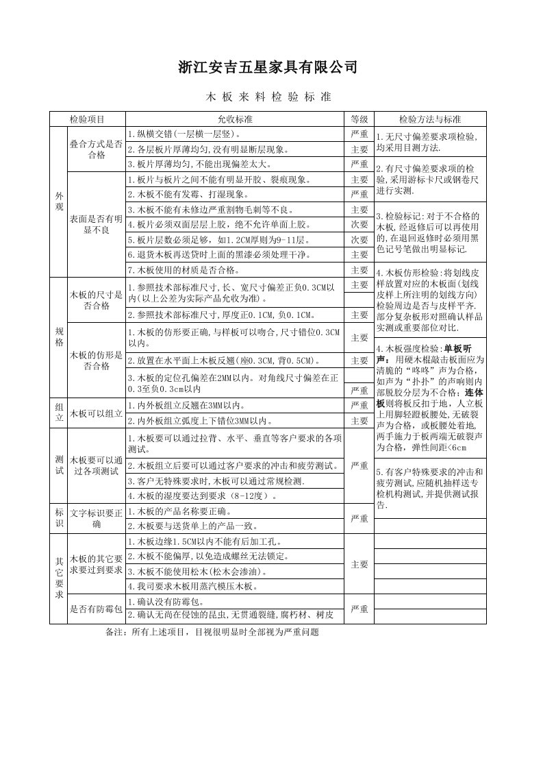 木板来料检验标准