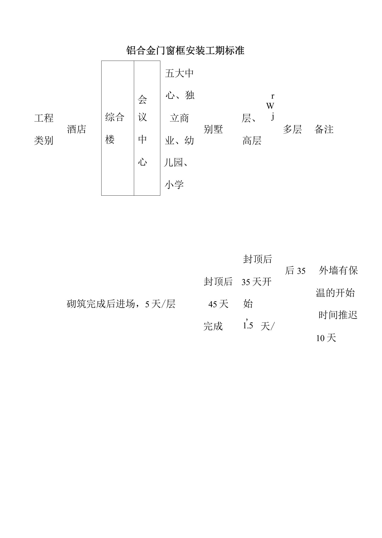 铝合金门窗框安装工期标准