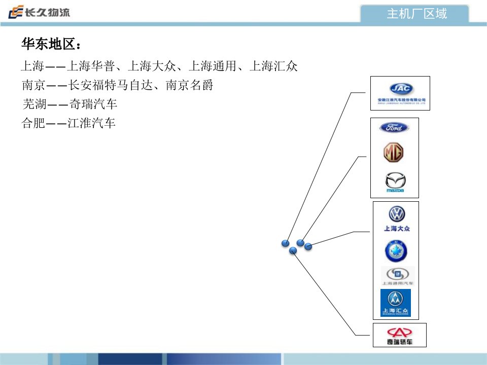 主机厂及主要物流承运商资料讲解材料