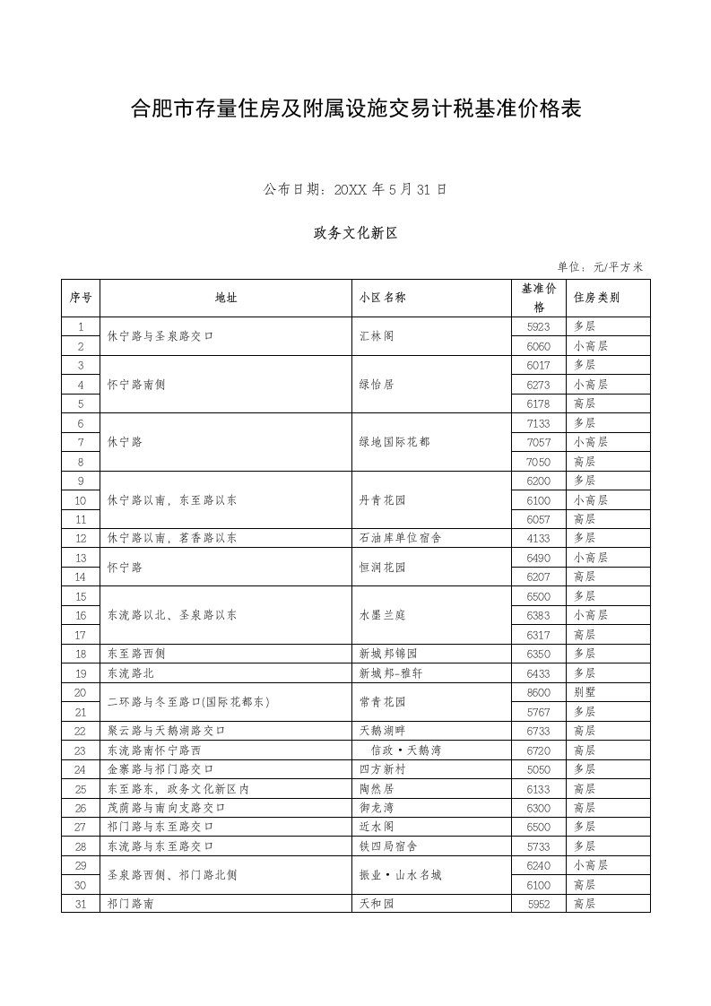 推荐-合肥市存量住房及附属设施交易计税基准价格表