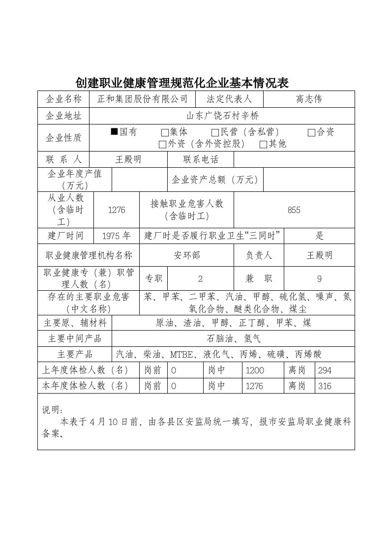 县创建职业健康管理规范化企业基本情况表