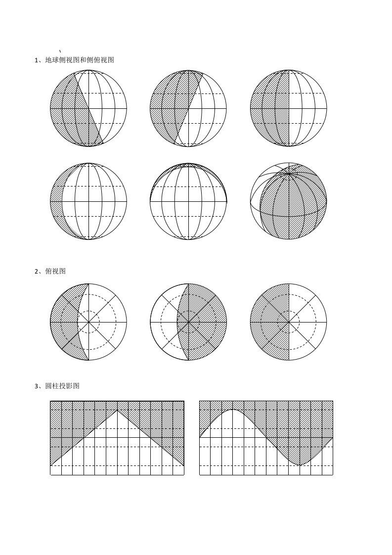 1、地球侧视图和侧俯视图