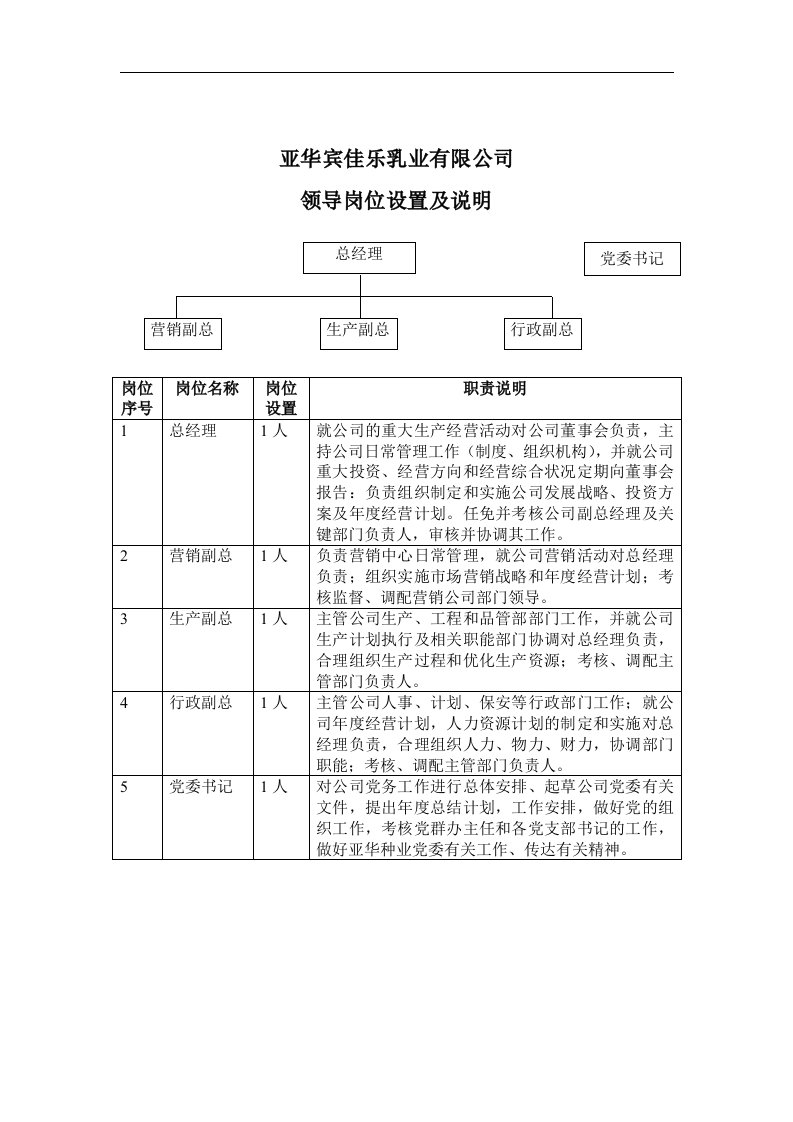 【管理精品】亚华宾佳乐乳业有限公司