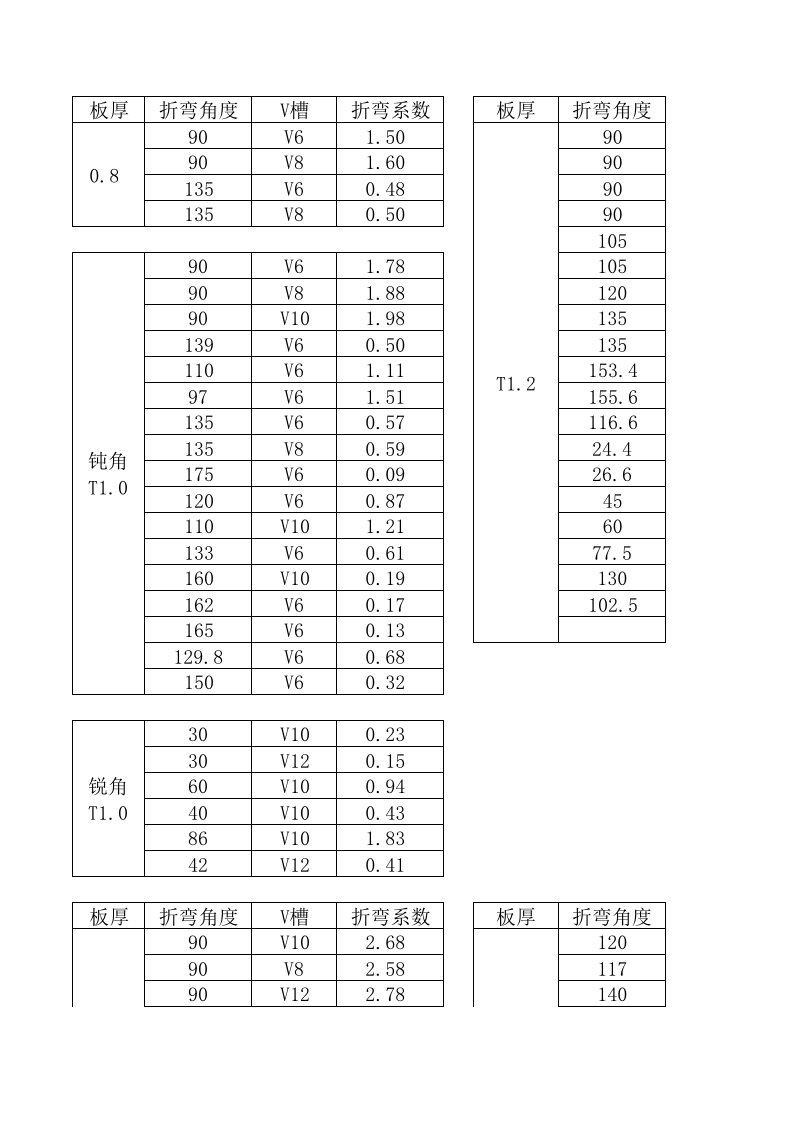 折弯系数(钣金)查询