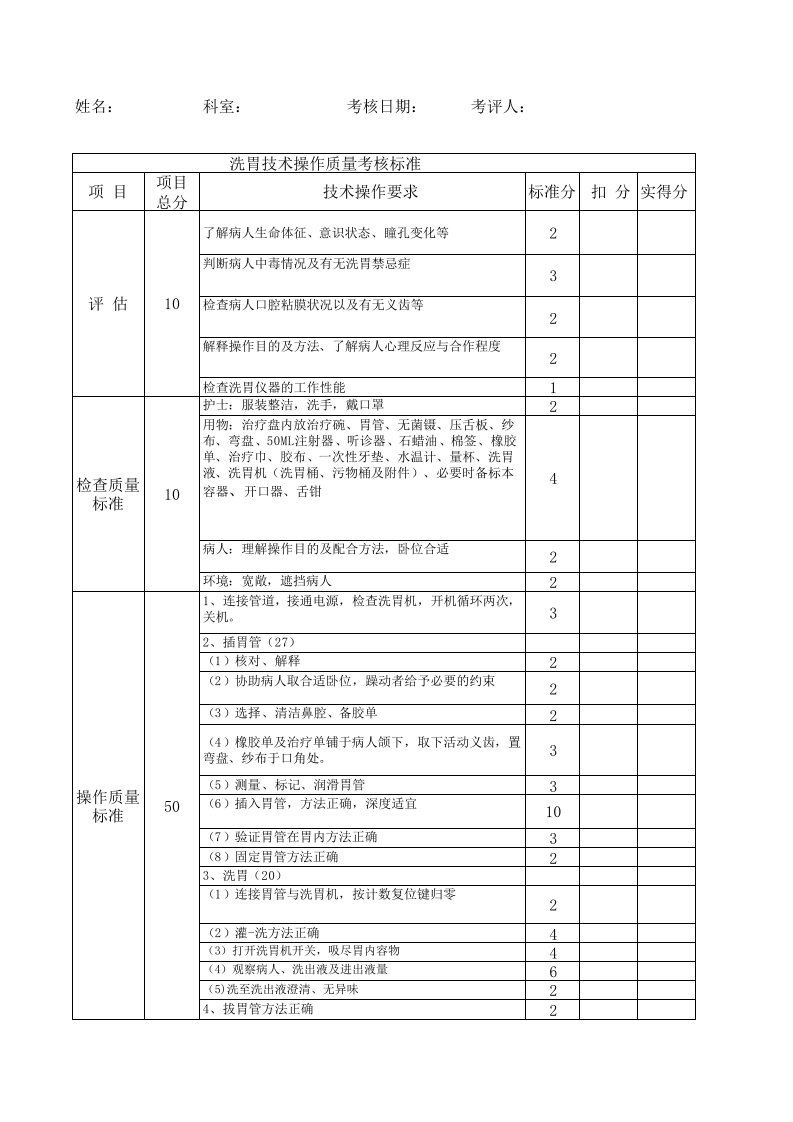 洗胃操作考核标准