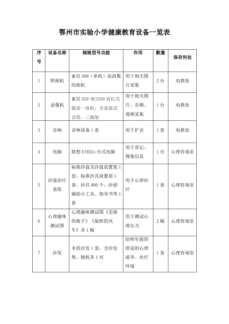 健康教育设备一览表