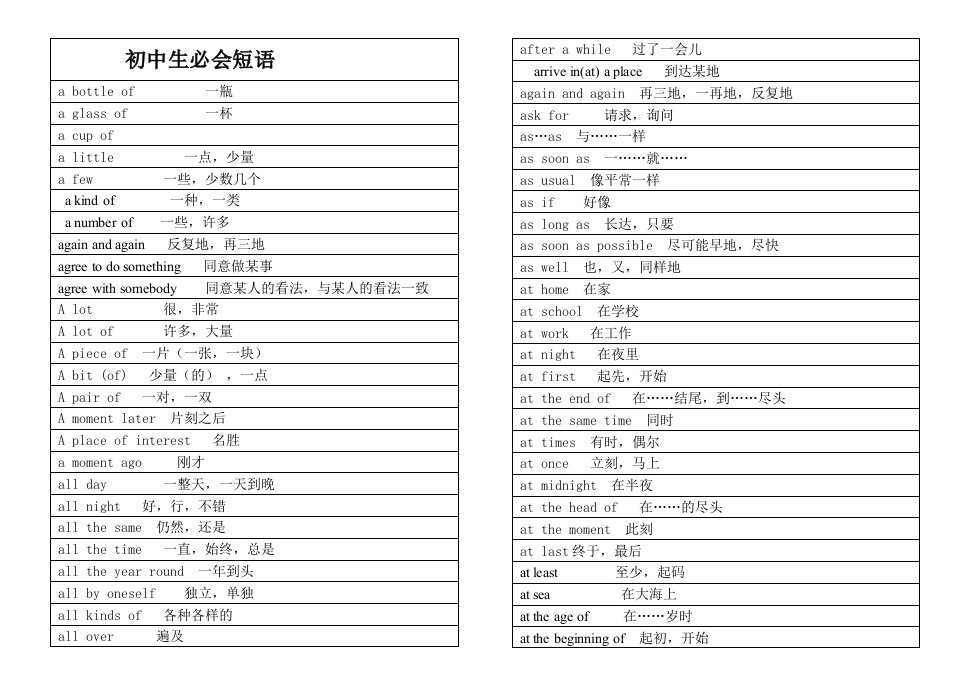 初中生必会英语短语