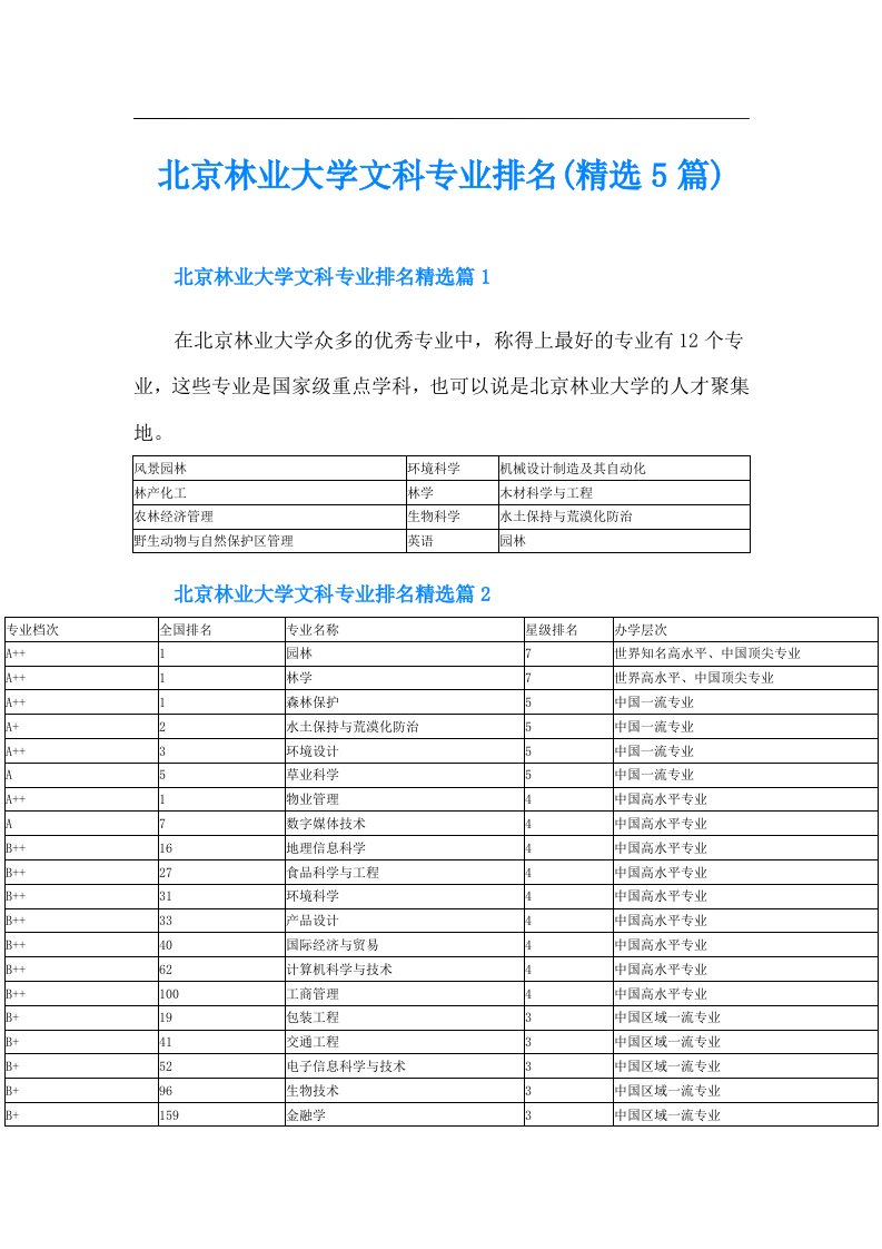 北京林业大学文科专业排名(精选5篇)