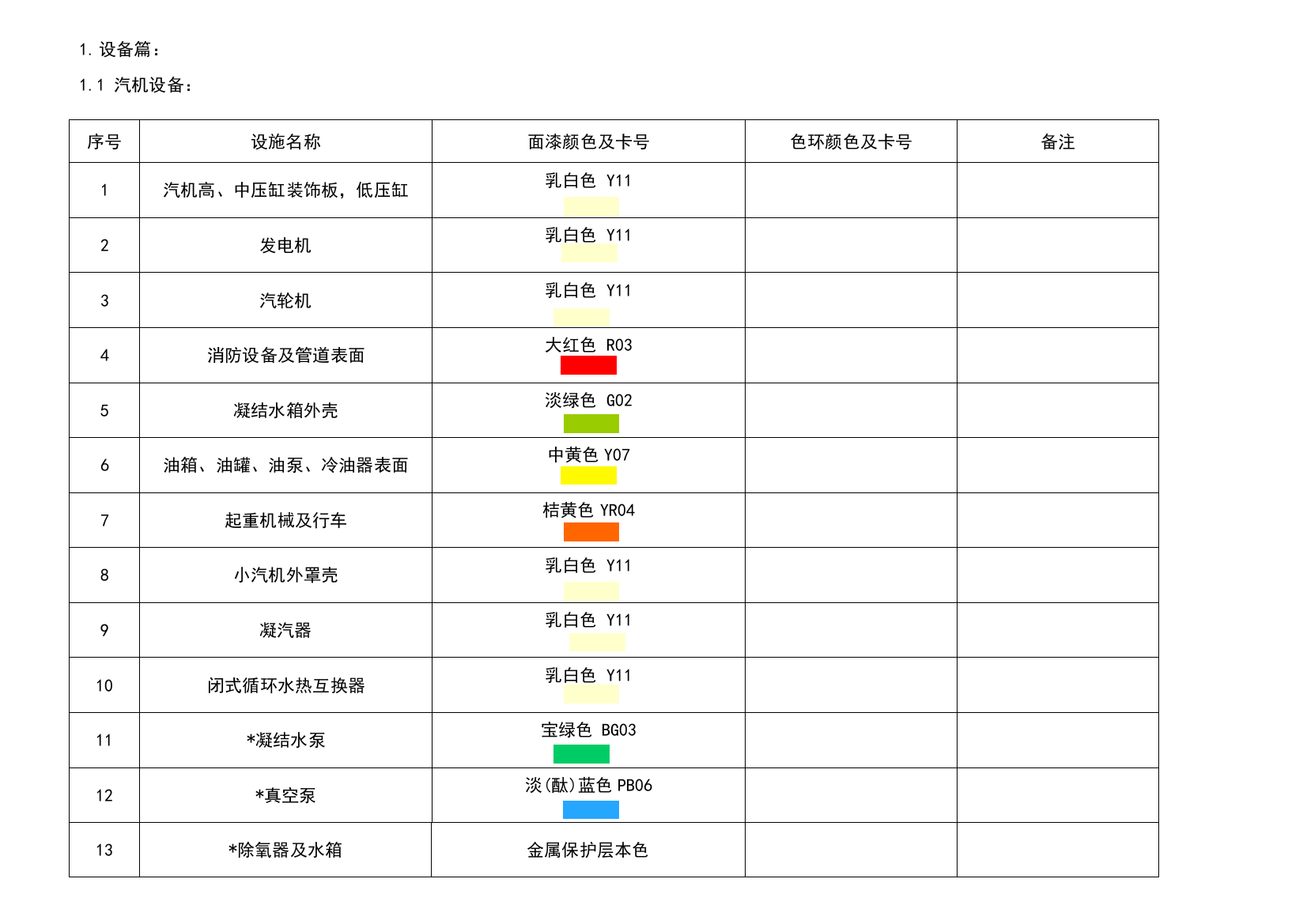 电厂管道及设备颜色标准