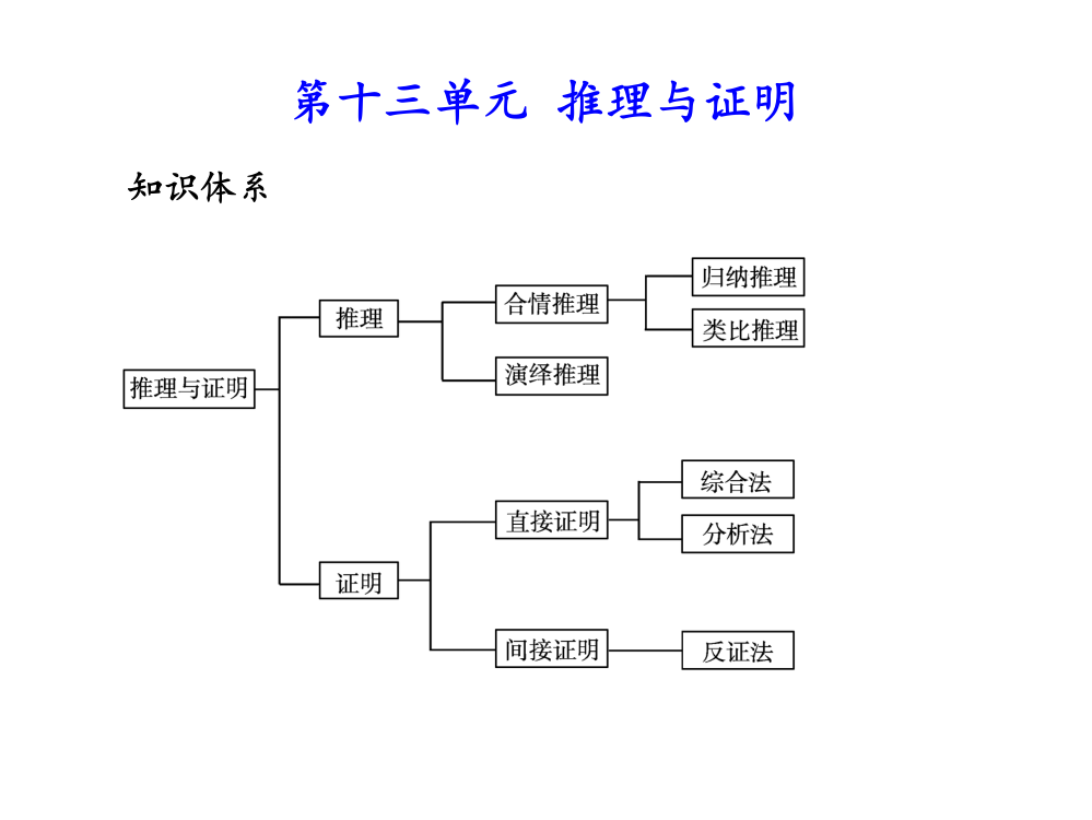 2011学案与测评数学苏教版文科第13单元