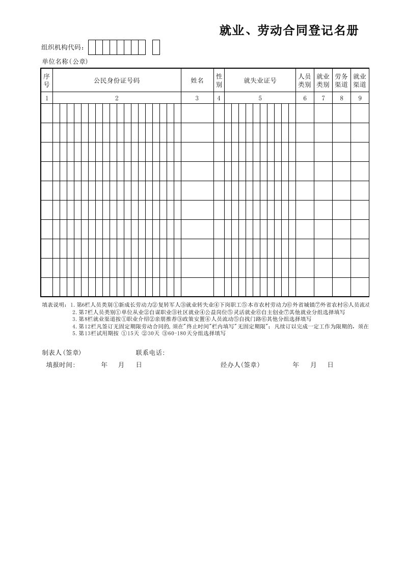 天津市就业、劳动合同登记名册