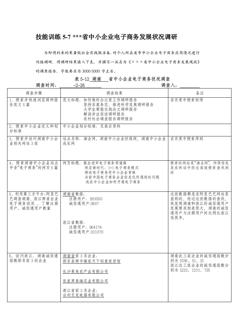 湖南中小企业电子商务发展状况调研(同名3505)