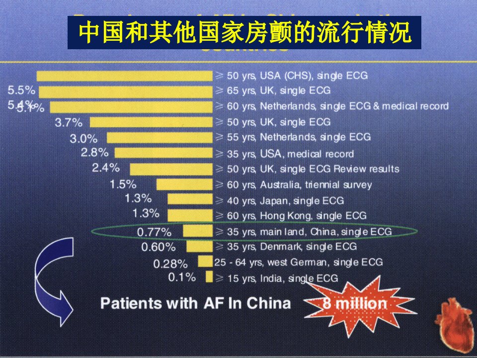 房颤现代治疗策略