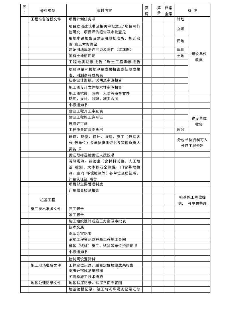 工程资料目录范本