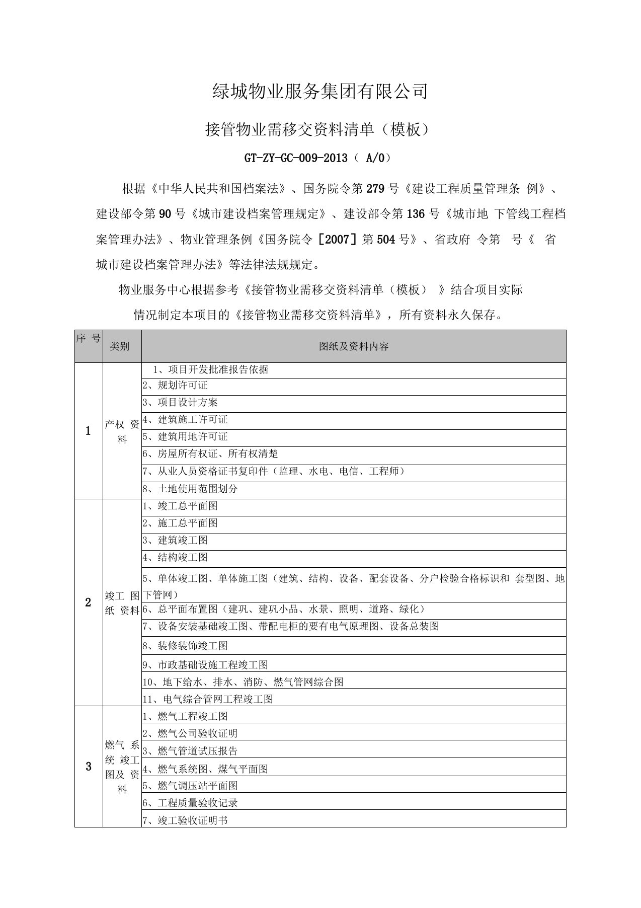 物业承接查验移交清单