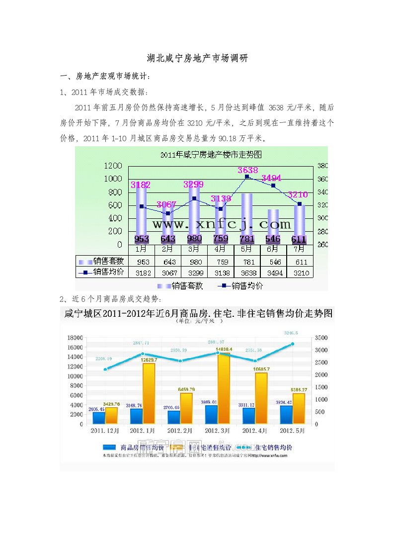 2012年湖北咸宁房地产市场市场调研