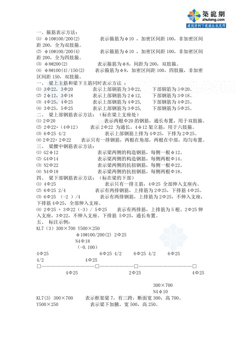 钢筋平法识图及算量入门（含计算公式）