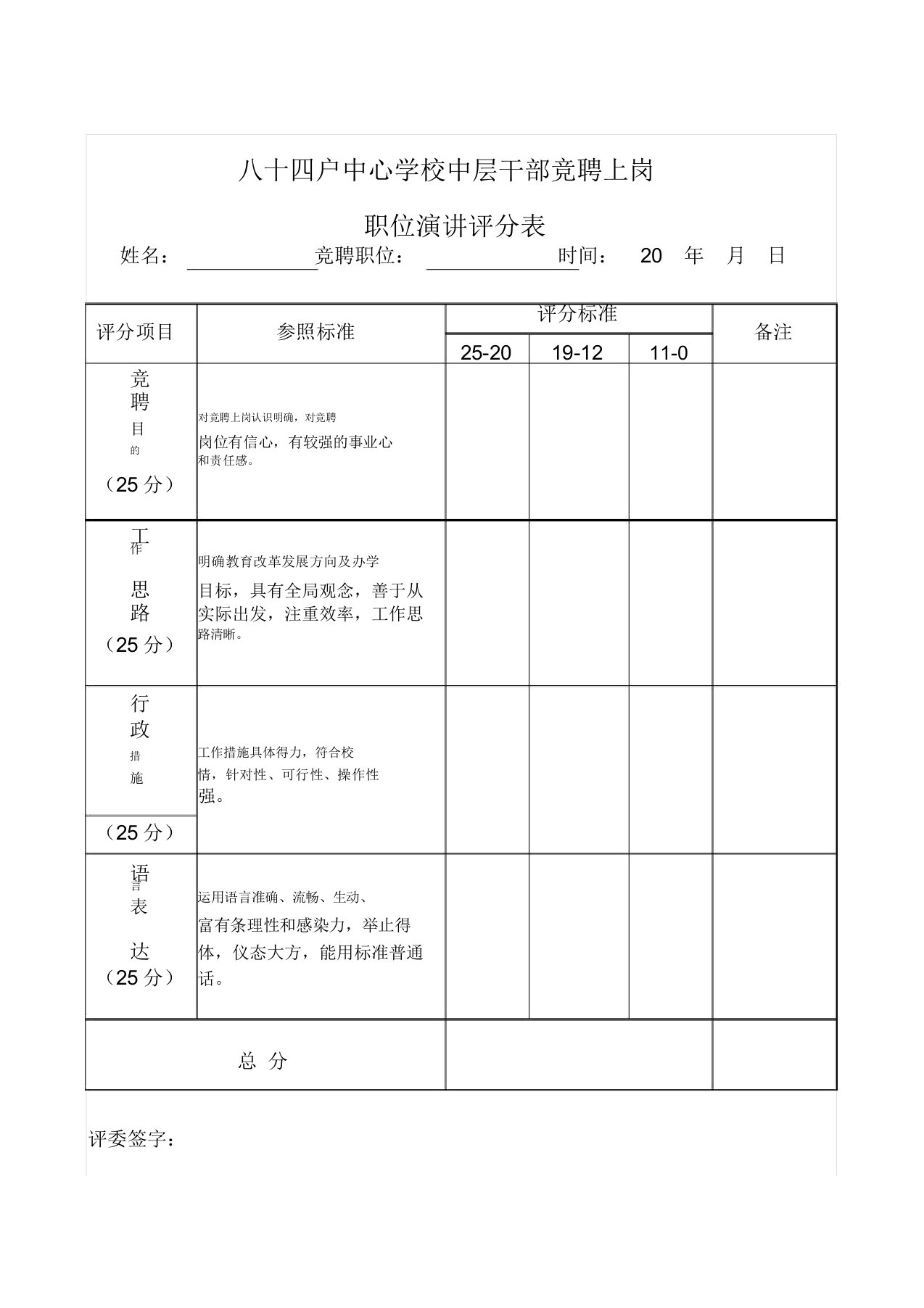 中层竞聘演讲评分表